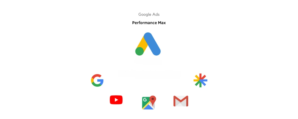 What is Google Performance Max? Header Background