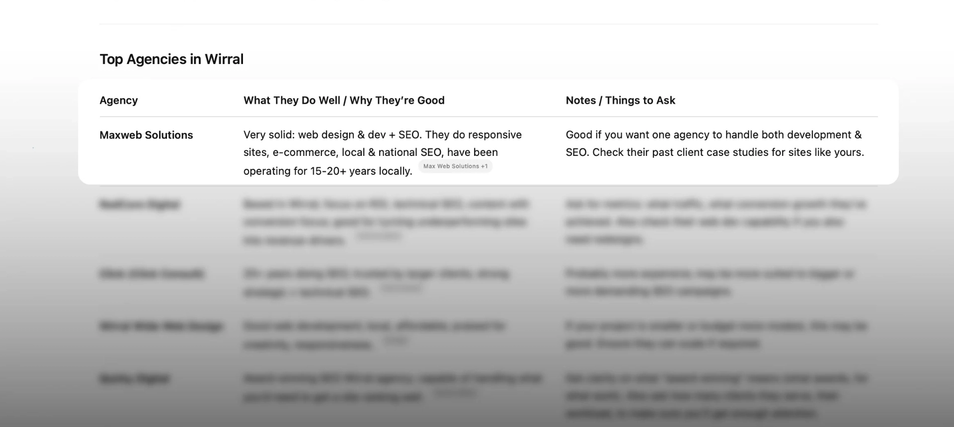 AI SEO Header Background